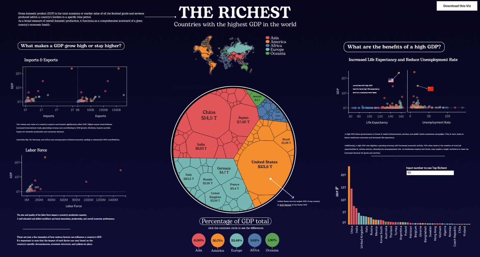 The Richest Dashboard