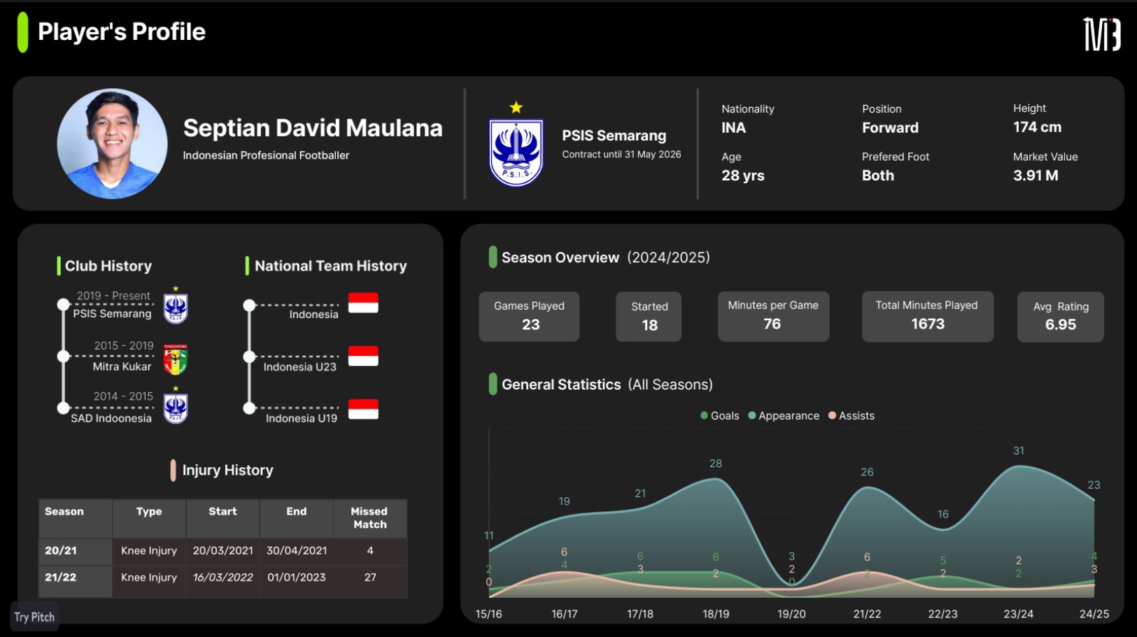 Player Scouting Dashboard 1