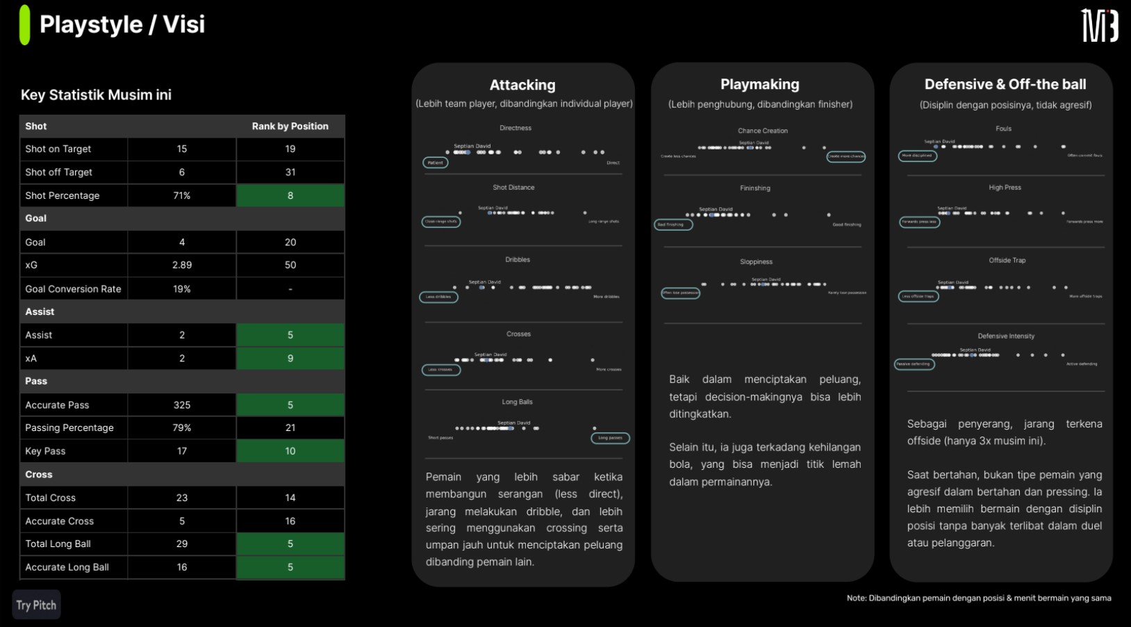 Player Scouting Dashboard 2