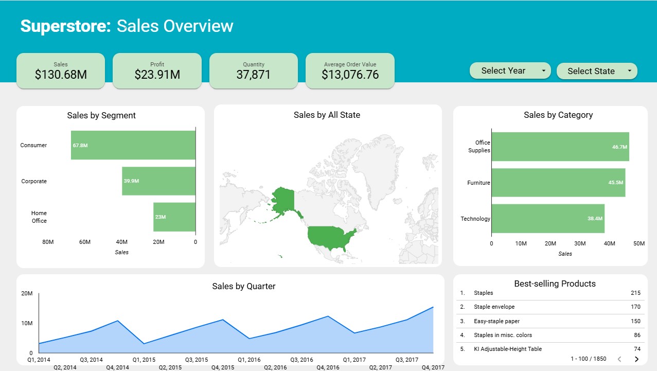 Superstore Dashboard 1